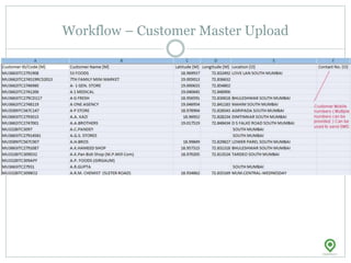 Workflow – Customer Master Upload
 