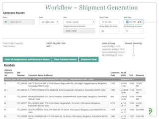 Workflow – Shipment Generation
 