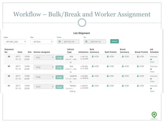 Workflow – Bulk/Break and Worker Assignment
 