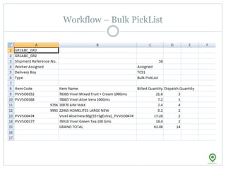 Workflow – Bulk PickList
 