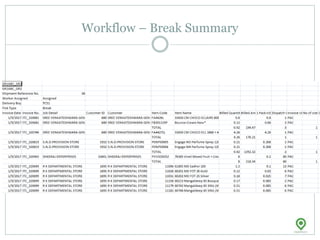 Workflow – Break Summary
 