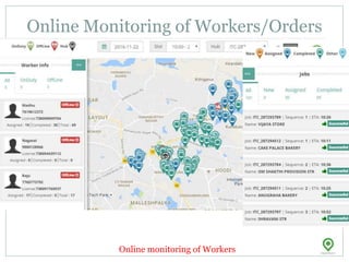 Online Monitoring of Workers/Orders
Online monitoring of Workers
 