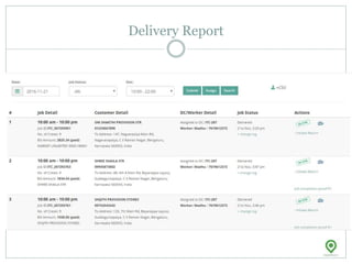 Delivery Report
 