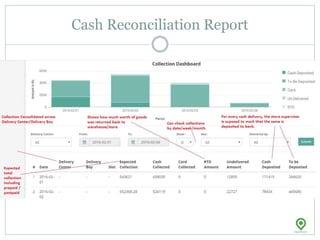 Cash Reconciliation Report
 