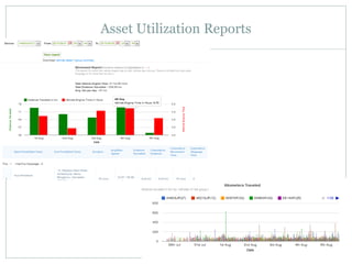 Asset Utilization Reports
 