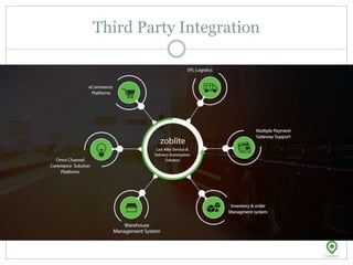 Third Party Integration
 