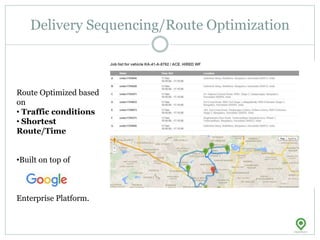 Delivery Sequencing/Route Optimization
Route Optimized based
on
• Traffic conditions
• Shortest
Route/Time
•Built on top of
Enterprise Platform.
 