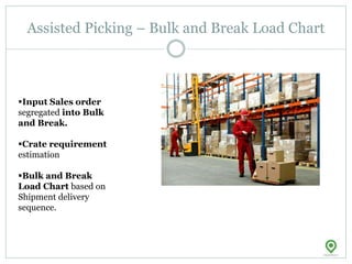 Assisted Picking – Bulk and Break Load Chart
Input Sales order
segregated into Bulk
and Break.
Crate requirement
estimation
Bulk and Break
Load Chart based on
Shipment delivery
sequence.
 
