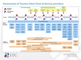 Assessment of Tourism Value Chain & Service providers
 
