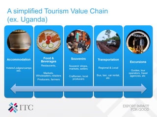 A simplified Tourism Value Chain
(ex. Uganda)
 