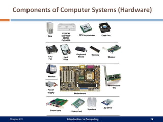 Introduction to Computing 14Chapter # 3
Components of Computer Systems (Hardware)
 