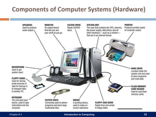 Introduction to Computing 15Chapter # 3
Components of Computer Systems (Hardware)
 