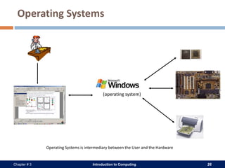 Introduction to Computing 26Chapter # 3
Operating Systems
(operating system)
Operating Systems is intermediary between the User and the Hardware
 