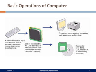 Introduction to Computing 5Chapter # 3
Basic Operations of Computer
 