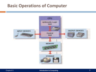 Introduction to Computing 7Chapter # 3
Basic Operations of Computer
 