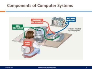 Introduction to Computing 9Chapter # 3
Components of Computer Systems
 