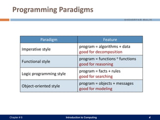 Introduction to Computing 4Chapter # 8
Programming Paradigms
Paradigm Feature
Imperative style
program = algorithms + data
good for decomposition
Functional style
program = functions o functions
good for reasoning
Logic programming style
program = facts + rules
good for searching
Object-oriented style
program = objects + messages
good for modeling
 