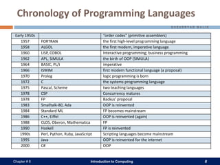 Introduction to Computing 8Chapter # 8
Chronology of Programming Languages
Early 1950s “order codes” (primitive assemblers)
1957 FORTRAN the first high-level programming language
1958 ALGOL the first modern, imperative language
1960 LISP, COBOL Interactive programming; business programming
1962 APL, SIMULA the birth of OOP (SIMULA)
1964 BASIC, PL/I imperative
1966 ISWIM first modern functional language (a proposal)
1970 Prolog logic programming is born
1972 C the systems programming language
1975 Pascal, Scheme two teaching languages
1978 CSP Concurrency matures
1978 FP Backus’ proposal
1983 Smalltalk-80, Ada OOP is reinvented
1984 Standard ML FP becomes mainstream
1986 C++, Eiffel OOP is reinvented (again)
1988 CLOS, Oberon, Mathematica FP
1990 Haskell FP is reinvented
1990s Perl, Python, Ruby, JavaScript Scripting languages become mainstream
1995 Java OOP is reinvented for the internet
2000 C# OOP
 