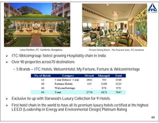 Lotus Pavilion, ITC Gardenia, Bengaluru        Private Dining Room , The Peacock Suite, ITC Gardenia

ITC-Welcomgroup: fastest growing Hospitality chain in India
Over 90 properties across70 destinations
 • 5 Brands – ITC Hotels, WelcomHotel, My Fortune, Fortune & WelcomHeritage




Exclusive tie up with Starwood’s Luxury Collection for 9 Hotels.
First hotel chain in the world to have all its premium luxury hotels certified at the highest
LEED (Leadership in Energy and Environmental Design) Platinum Rating
                                                                                                            40
 