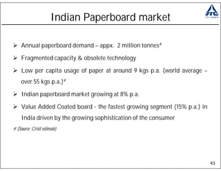 Indian Paperboard market

     Annual paperboard demand – appx. 2 million tonnes#

     Fragmented capacity & obsolete technology

     Low per capita usage of paper at around 9 kgs p.a. (world average –
     over 55 kgs p.a.)#

     Indian paperboard market growing at 8% p.a.

     Value Added Coated board - the fastest growing segment (15% p.a.) in
     India driven by the growing sophistication of the consumer
# (Source: Crisil estimate)




                                                                            43
 