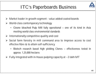 ITC’s Paperboards Business

Market leader in growth segment - value added coated boards
World-class contemporary technology
 • Ozone bleached Pulp Mill fully operational – one of its kind in Asia
   meeting world-class environmental standards
Internationally competitive quality and cost
Social farm forestry in mill command area to improve access to cost
effective fibre & to attain self-sufficiency
 • Biotech research based high yielding Clones – effectiveness tested in
   approx. 1,25,000 hectares
Fully integrated with in-house pulping capacity at ~3 lakh MT



                                                                           44
 