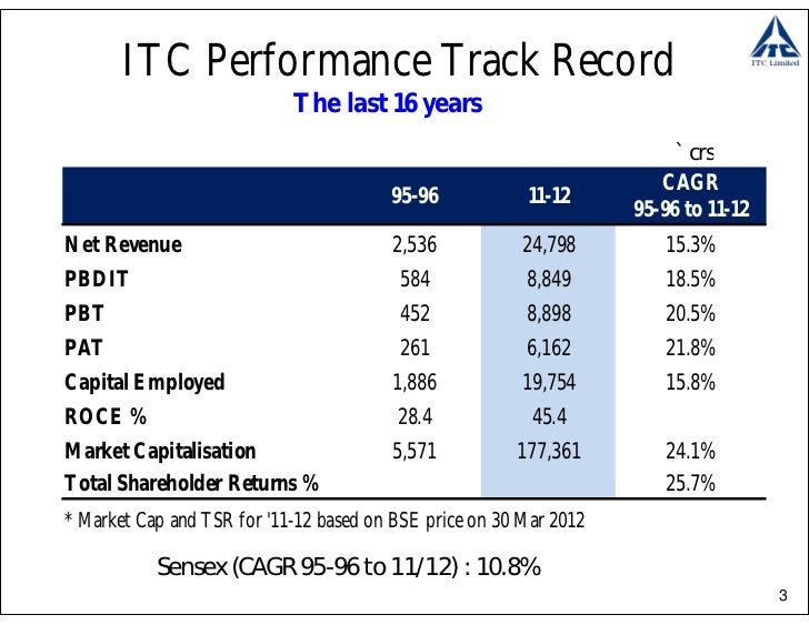 Itc corporatepresentation