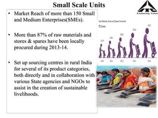 Small Scale Units
• Market Reach of more than 150 Small
and Medium Enterprises(SMEs).
• More than 87% of raw materials and
stores & spares have been locally
procured during 2013-14.
• Set up sourcing centres in rural India
for several of its product categories,
both directly and in collaboration with
various State agencies and NGOs to
assist in the creation of sustainable
livelihoods.
 