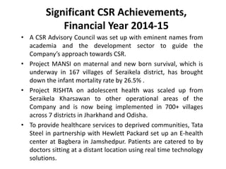 Significant CSR Achievements,
Financial Year 2014-15
• A CSR Advisory Council was set up with eminent names from
academia and the development sector to guide the
Company’s approach towards CSR.
• Project MANSI on maternal and new born survival, which is
underway in 167 villages of Seraikela district, has brought
down the infant mortality rate by 26.5% .
• Project RISHTA on adolescent health was scaled up from
Seraikela Kharsawan to other operational areas of the
Company and is now being implemented in 700+ villages
across 7 districts in Jharkhand and Odisha.
• To provide healthcare services to deprived communities, Tata
Steel in partnership with Hewlett Packard set up an E-health
center at Bagbera in Jamshedpur. Patients are catered to by
doctors sitting at a distant location using real time technology
solutions.
 