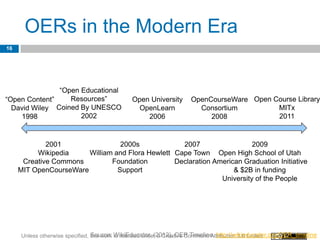 OERs in the Modern Era
16




               “Open Educational
“Open Content”    Resources”                  Open University       OpenCourseWare Open Course Library
  David Wiley Coined By UNESCO                  OpenLearn             Consortium         MITx
    1998             2002                         2006                   2008            2011


             2001                 2000s             2007                  2009
          Wikipedia     William and Flora Hewlett Cape Town Open High School of Utah
      Creative Commons         Foundation         Declaration American Graduation Initiative
     MIT OpenCourseWare          Support                            & $2B in funding
                                                                University of the People




     Unless otherwise specified, this work WikiEducator. (2012). OER Timeline. http://wikieducator.org/OER_timeline
                                 Source: is licensed under a Creative Commons Attribution 3.0 United
 