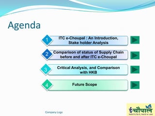 Itc e - choupal-ppt-final | PPTX