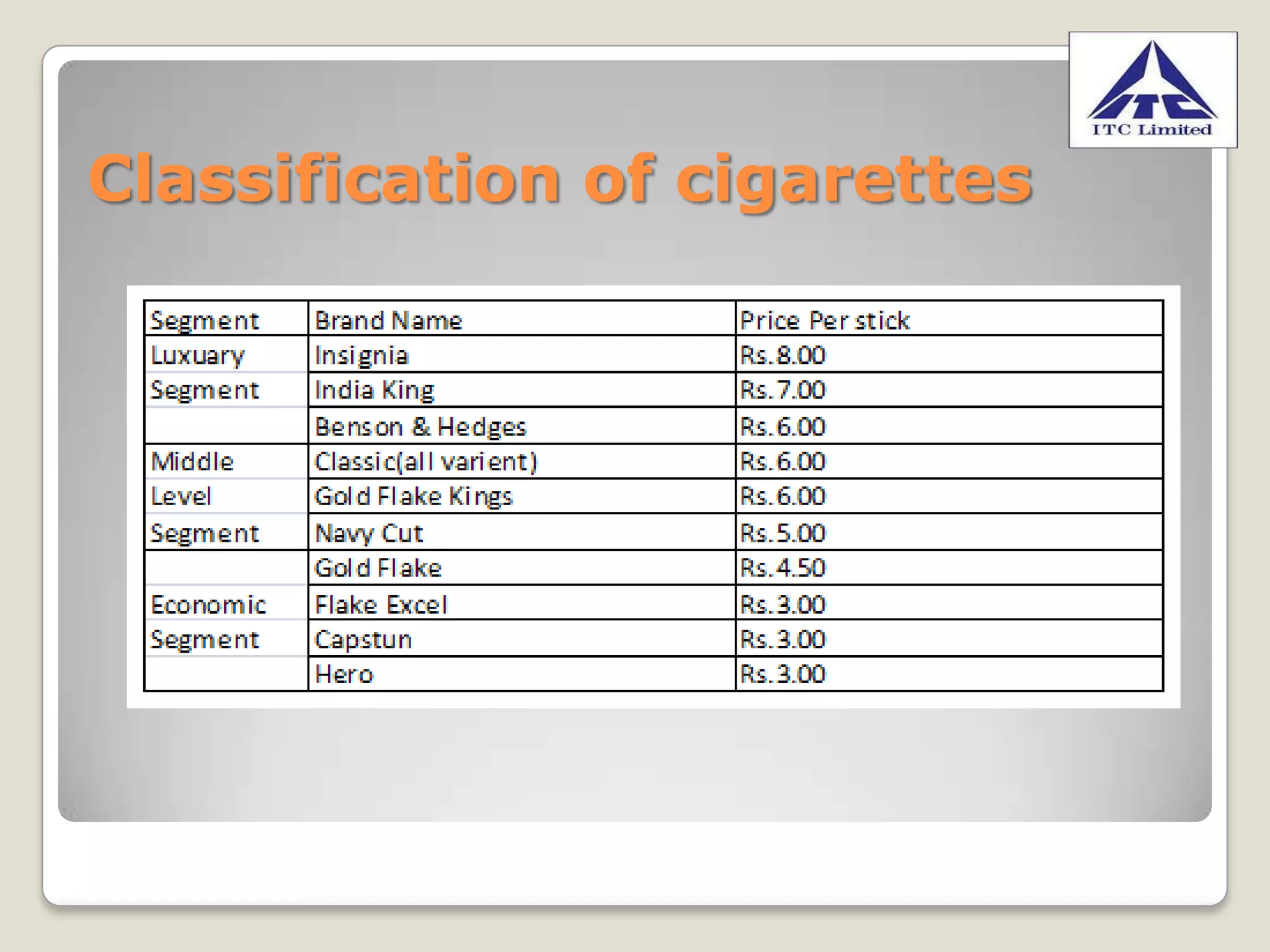itc cigarettes price list ITC Cigarette