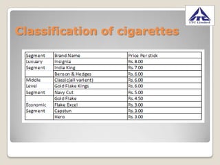 itc cigarette brands list ITC Cigarette