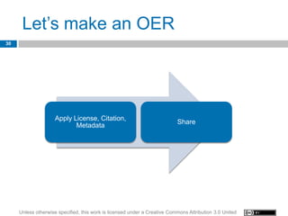 Let’s make an OER
30




                     Apply License, Citation,
                                                                           Share
                            Metadata




     Unless otherwise specified, this work is licensed under a Creative Commons Attribution 3.0 United
 