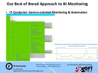 cloud based
Application Performance Management
on Premises SAP Monitoring
Our Best of Breed Approach to BI Monitoring
• IT...