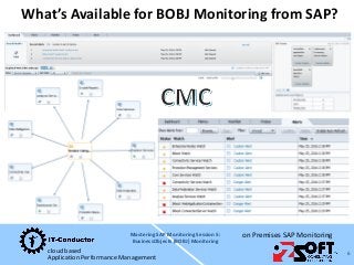 cloud based
Application Performance Management
on Premises SAP Monitoring
What’s Available for BOBJ Monitoring from SAP?
M...