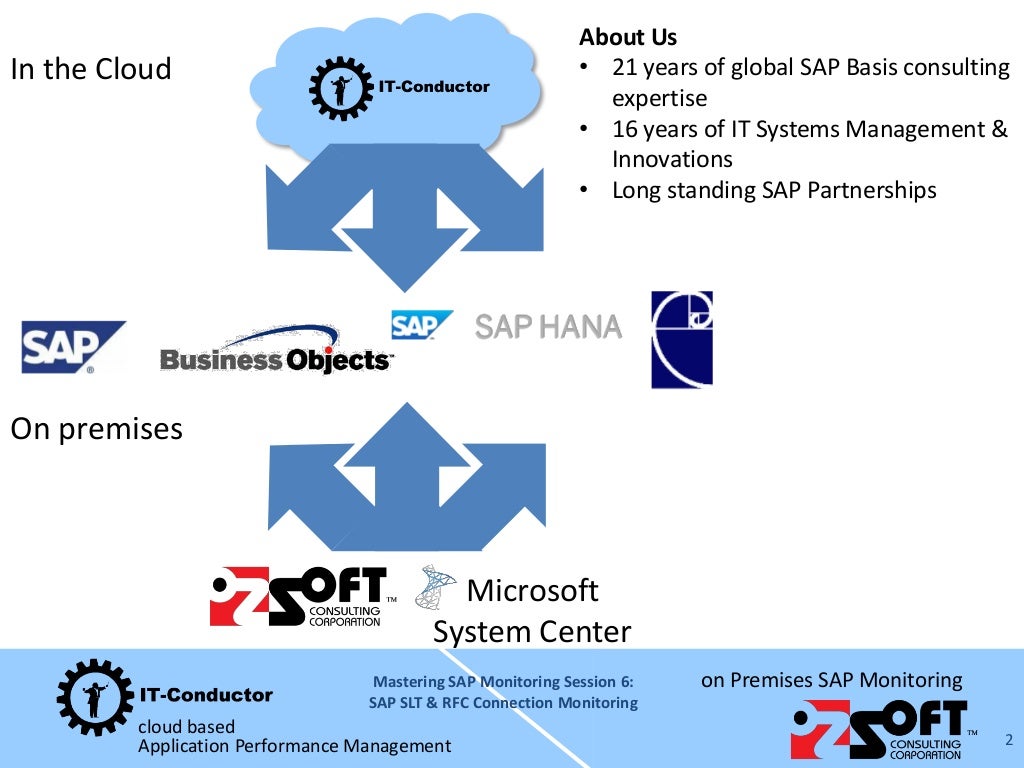 Mastering SAP Monitoring SAP SLT & RFC Connection Monitoring