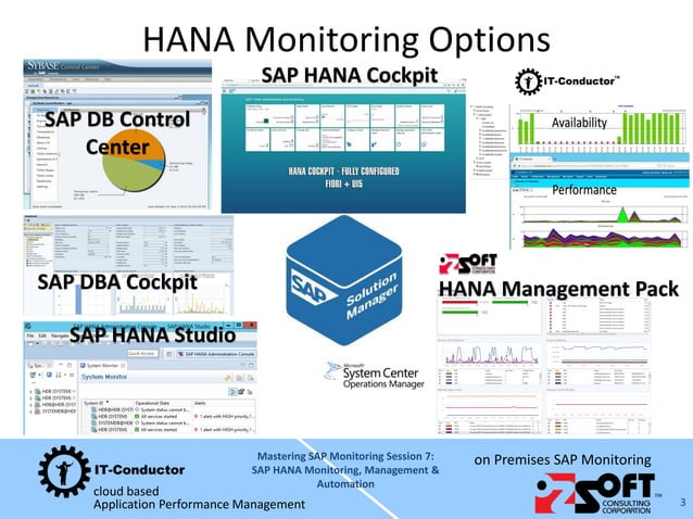 Mastering SAP Monitoring - SAP HANA Monitoring, Management & Automation ...