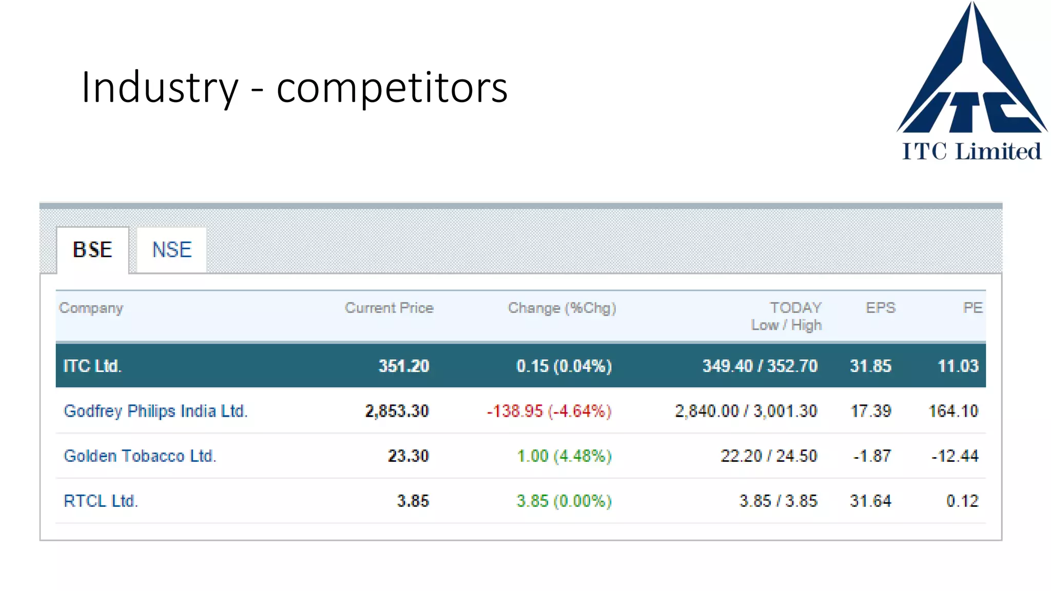 Industry - competitors
 