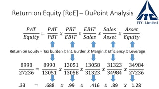 Return on Equity [RoE] – DuPoint Analysis
𝑃𝐴𝑇
𝐸𝑞𝑢𝑖𝑡𝑦
=
𝑃𝐴𝑇
𝑃𝐵𝑇
𝑥
𝑃𝐵𝑇
𝐸𝐵𝐼𝑇
𝑥
𝐸𝐵𝐼𝑇
𝑆𝑎𝑙𝑒𝑠
𝑥
𝑆𝑎𝑙𝑒𝑠
𝐴𝑠𝑠𝑒𝑡
𝑥
𝐴𝑠𝑠𝑒𝑡
𝐸𝑞𝑢𝑖𝑡𝑦
Return on Equity = Tax burden 𝑥 Int. Burden 𝑥 Margin 𝑥 Efficiency 𝑥 Leverage
8990
27236
=
8990
13051
𝑥
13051
13058
𝑥
13058
31323
𝑥
31323
34984
𝑥
34984
27236
.33 = .688 𝑥 .99 𝑥 .416 𝑥 .89 𝑥 1.28
 