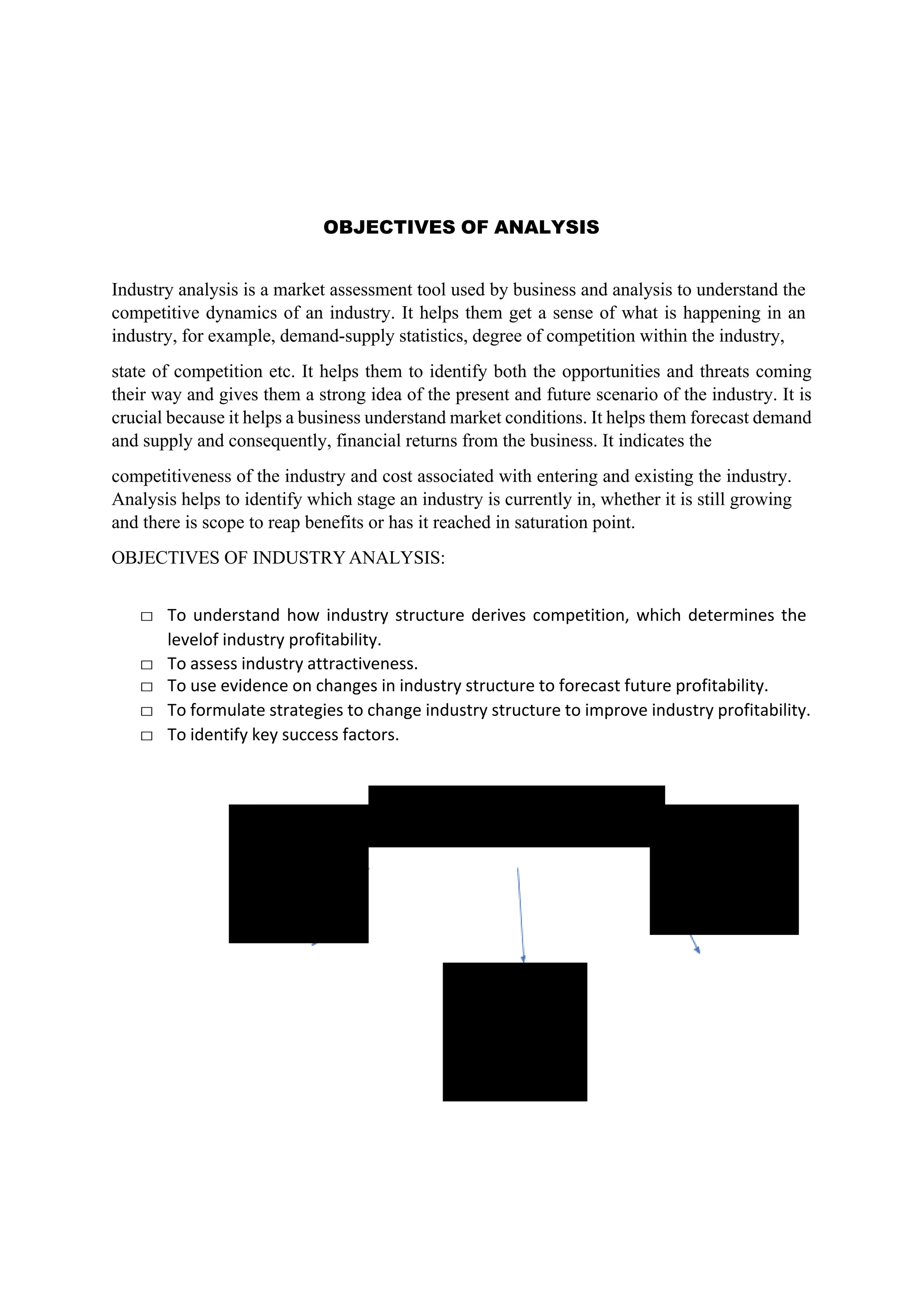 OBJECTIVES OF ANALYSIS
Industry analysis is a market assessment tool used by business and analysis to understand the
competitive dynamics of an industry. It helps them get a sense of what is happening in an
industry, for example, demand-supply statistics, degree of competition within the industry,
state of competition etc. It helps them to identify both the opportunities and threats coming
their way and gives them a strong idea of the present and future scenario of the industry. It is
crucial because it helps a business understand market conditions. It helps them forecast demand
and supply and consequently, financial returns from the business. It indicates the
competitiveness of the industry and cost associated with entering and existing the industry.
Analysis helps to identify which stage an industry is currently in, whether it is still growing
and there is scope to reap benefits or has it reached in saturation point.
OBJECTIVES OF INDUSTRYANALYSIS:
□ To understand how industry structure derives competition, which determines the
levelof industry profitability.
□ To assess industry attractiveness.
□ To use evidence on changes in industry structure to forecast future profitability.
□ To formulate strategies to change industry structure to improve industry profitability.
□ To identify key success factors.
 