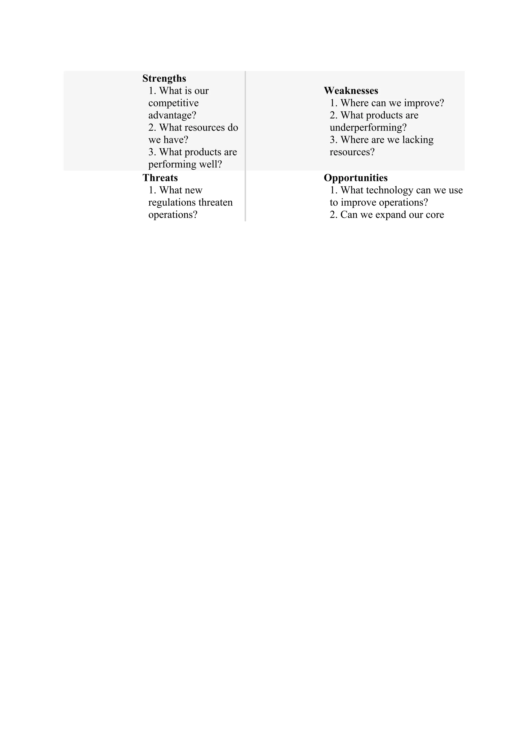 Strengths
1. What is our
competitive
advantage?
2. What resources do
we have?
3. What products are
performing well?
Weaknesses
1. Where can we improve?
2. What products are
underperforming?
3. Where are we lacking
resources?
Threats
1. What new
regulations threaten
operations?
Opportunities
1. What technology can we use
to improve operations?
2. Can we expand our core
 