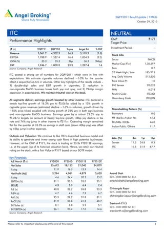 Please refer to important disclosures at the end of this report 1
(` cr) 2QFY11 2QFY10 % yoy Angel Est % Diff
Revenue 5,061.2 4,352.3 16.3 5,110.2 (1.0)
EBITDA 1,788.9 1,537.4 16.4 1,854.3 (3.5)
OPM (%) 35.3 35.3 2bp 36.3 (94bp)
PAT 1,246.7 1,009.9 23.5 1,227.4 1.6
Source: Company, Angel Research
ITC posted a strong set of numbers for 2QFY2011 which were in line with
expectations. We estimate cigarette volumes declined ~1-2% for the quarter
albeit a sequential up-tick in volumes. Other key highlights of the results include –
1) double-digit sales and EBIT growth in cigarettes, 2) reduction in
non-cigarette FMCG business losses both yoy and qoq, and 3) 294bp margin
expansion in paperboards. We maintain Neutral view on the stock.
All segments deliver; earnings growth boosted by other income: ITC declared a
steady top-line growth of 16.3% yoy to `5,061cr aided by a 15% growth in
cigarette gross revenues (estimated decline ~1-2% in volumes, growth driven by
~15% price hikes) coupled with strong growth of 22% yoy in both agri-business
and non-cigarette FMCG business. Earnings grew by a robust 23.5% yoy to
`1,247cr largely on account of steady top-line growth, 44bp yoy decline in tax
rate and 74% yoy jump in other income to `211cr. Operating margin remained
flat for the quarter at 35.3% as savings in staff costs (down 40bp yoy) was offset
by 45bp jump in other expenses.
Outlook and Valuation: We continue to like ITC’s diversified business model and
its ability to generate and invest strong cash flows in high potential businesses.
However, at the CMP of `171, the stock is trading at 23.3x FY2012E earnings,
i.e. at the upper cap of its historical valuation band. Hence, we retain our Neutral
rating on the stock, with a Fair Value of `177 based on our SOTP model.
Key Financials
Y/E March (` cr) FY2009 FY2010 FY2011E FY2012E
Net Sales 15,612 18,153 21,040 24,079
% chg 11.9 16.3 15.9 14.4
Net Profit (Adj) 3,264 4,061 4,879 5,620
% chg 4.6 24.4 20.2 15.2
EBITDA (%) 31.1 33.5 35.0 35.1
EPS (`) 4.3 5.3 6.4 7.4
P/E (x) 40.0 32.2 26.8 23.3
P/BV (x) 4.7 4.6 7.9 6.7
RoE (%) 25.3 29.2 31.8 31.1
RoCE (%) 31.2 36.8 41.3 40.7
EV/Sales (x) 8.1 6.8 5.9 5.1
EV/EBITDA (x) 26.1 20.4 17.0 14.6
Source: Company, Angel Research
NEUTRAL
CMP `171
Target Price -
Investment Period -
Stock Info
Sector FMCG
Market Cap (` cr) 1,30,697
Beta 0.7
52 Week High / Low 185/115
Avg. Daily Volume 512,850
Face Value (`) 1.0
BSE Sensex 20,032
Nifty 6,018
Reuters Code ITC.BO
Bloomberg Code ITC@IN
Shareholding Pattern (%)
Promoters 0.0
MF /Banks /Indian FIls 42.3
FII /NRIs /OCBs 46.0
Indian Public /Others 11.7
Abs. (%) 3m 1yr 3yr
Sensex 11.3 24.8 0.3
ITC 10.5 31.9 87.7
Anand Shah
022 – 4040 3800 Ext: 334
anand.shah@angelbroking.com
Chitrangda Kapur
022 – 4040 3800 Ext: 323
chitrangdar.kapur@angelbroking.com
Sreekanth P.V.S
022 – 4040 3800 Ext: 331
sreekanth.s@angelbroking.com
ITC
Performance Highlights
2QFY2011 Result Update | FMCG
October 29, 2010
 