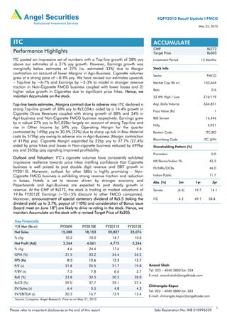 4QFY2010 Result Update I FMCG
                                                                                                                        May 22, 2010




  ITC                                                                                    ACCUMULATE
                                                                                         CMP                                   Rs272
  Performance Highlights                                                                 Target Price                          Rs305
  ITC posted an impressive set of numbers with a Top-line growth of 28% yoy             Investment Period                   12 Months
  above our estimates of a 21% yoy growth. However, Earnings growth was
  marginally below estimates at 27% (vs. estimated 33%) due to Margin                   Stock Info
  contraction on account of lower Margins in Agri-Business. Cigarette volumes
                                                                                        Sector                                 FMCG
  grew at a strong pace of ~8-9% yoy. We have revised our estimates upwards
  – Top-line by ~6-7% and Earnings by ~2-3% to model in stronger revenue                Market Cap (Rs cr)                   103,664
  traction in Non-Cigarette FMCG business coupled with lower losses and 2)
                                                                                        Beta                                      0.6
  higher value growth in Cigarettes due to significant price hikes. Hence, we
  maintain Accumulate on the stock.                                                     52 WK High / Low                     274/179

  Top-line beats estimates, Margins contract due to adverse mix: ITC declared a         Avg. Daily Volume                    634,851
  strong Top-line growth of 28% yoy to Rs5,054cr aided by a 14.4% growth in
                                                                                        Face Value (Rs)                            1
  Cigarette Gross Revenues coupled with strong growth of 88% and 34% in
  Agri-business and Non-Cigarette FMCG business respectively. Earnings grew             BSE Sensex                            16,446
  by a robust 27% yoy to Rs1,028cr largely on account of strong Top-line and
                                                                                        Nifty                                  4,931
  rise in Other Income by 59% yoy. Operating Margin for the quarter
  contracted by 149bp yoy to 30.5% (32%) due to sharp up-tick in Raw Material           Reuters Code                          ITC.BO
  costs by 579bp yoy owing to adverse mix in Agri-Business (Margin contraction
                                                                                        Bloomberg Code                       ITC @IN
  of 419bp yoy). Cigarette Margin expanded by 32bp yoy to 27.7% (27.4%)
  aided by price hikes and losses in Non-cigarette business reduced by 699bp            Shareholding Pattern (%)
  yoy and 265bp qoq signaling improved profitability.
                                                                                        Promoters                                 0.0
  Outlook and Valuation: ITC’s cigarette volumes have consistently exhibited
  impressive resilience towards price hikes instilling confidence that Cigarette        MF/Banks/Indian FIs                     42.3
  business is well poised to post double digit revenue and EBIT growth in               FII/NRIs/OCBs                            46.0
  FY2011E. Moreover, outlook for other SBUs is highly promising – Non-
  Cigarette FMCG business is exhibiting strong revenue traction and reduction           Indian Public                           11.7
  in losses, Hotels is set to recover driven by stronger economy and                    Abs. (%)            3m        1yr         3yr
  Paperboards and Agri-Business are expected to post steady growth in
  revenue. At the CMP of Rs272, the stock is trading at modest valuations of            Sensex            (6.4)       19.7       14.1
  19.8x FY2012E Earnings (~10-15% discount to other FMCG companies).
  Moreover, announcement of special centenary dividend of Rs5.5 (taking the             ITC                 4.2       49.1      58.8
  dividend yield up to 3.7%, payout of 110%) and consideration of Bonus issue
  (board meet on June 18th) are likely to drive re-rating in the stock. Hence, we
  maintain Accumulate on the stock with a revised Target Price of Rs305.

   Key Financials
   Y/E Mar (Rs cr)                 FY2009         FY2010E         FY2011E   FY2012E
   Net Sales                       15,388           18,153         20,827    23,076
   % chg                              10.3             18.0          14.7      10.8
   Net Profit (Adj)                  3,264           4,061          4,775     5,244
   % chg                                4.6            24.4          17.6       9.8
   OPM (%)                            31.5             33.2          34.4      34.2
   EPS (Rs)                             8.5            10.6          12.5      13.7
   P/E (x)                            31.8             25.5          21.7      19.8   Anand Shah
   P/BV (x)                             7.5             7.8           6.6       5.7   Tel: 022 – 4040 3800 Ext: 334
                                                                                      E-mail: anand.shah@angeltrade.com
   RoE (%)                            23.8             30.5          30.5      28.8
   RoCE (%)                           29.0             37.7          39.1      37.4
                                                                                      Chitrangda Kapur
   EV/Sales (x)                         6.4             5.5           4.8       4.3
                                                                                      Tel: 022 – 4040 3800 Ext: 323
   EV/EBITDA (x)                      20.3             16.7          13.9      12.4
                                                                                      E-mail: chitrangda.kapur@angeltrade.com
   Source: Company, Angel Research; Price as on May 21, 2010

                                                                                                                                        1
Please refer to important disclosures at the end of this report                          Sebi Registration No: INB 010996539
 