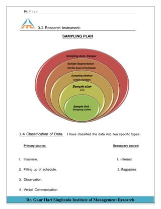 16 | P a g e
Dr. Gaur Hari Singhania Institute of Management Research
3.3 Research Instrument:
SAMPLING PLAN
3.4 Classification of Data: I have classified the data into two specific types:
Primary source: Secondary source:
1. Interview. 1. Internet
2. Filling up of schedule. 2.Magazines
3. Observation.
4. Verbal Communication
Sampling Area- Kanpur
Sample Segmentation-
On the basis of Schedule
Sampling Method-
Simple Random
Sample size-
150
Sample Unit -
Shopping outlets
 