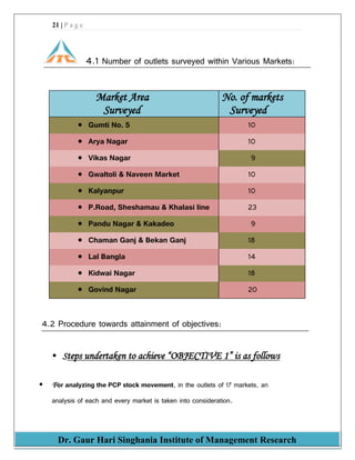 21 | P a g e
Dr. Gaur Hari Singhania Institute of Management Research
4.1 Number of outlets surveyed within Various Markets:
Market Area
Surveyed
No. of markets
Surveyed
 Gumti No. 5 10
 Arya Nagar 10
 Vikas Nagar 9
 Gwaltoli & Naveen Market 10
 Kalyanpur 10
 P.Road, Sheshamau & Khalasi line 23
 Pandu Nagar & Kakadeo 9
 Chaman Ganj & Bekan Ganj 18
 Lal Bangla 14
 Kidwai Nagar 18
 Govind Nagar 20
4.2 Procedure towards attainment of objectives:
 Steps undertaken to achieve “OBJECTIVE 1” is as follows
 For analyzing the PCP stock movement, in the outlets of 17 markets, an
analysis of each and every market is taken into consideration.
 