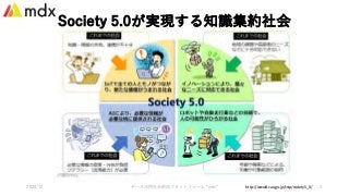 Society 5.0が実現する知識集約社会
2020/12 データ活⽤社会創成プラットフォーム "mdx" 2http://www8.cao.go.jp/cstp/society5_0/
 