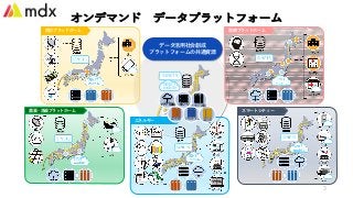 オンデマンド データプラットフォーム
3
農業・漁業プラットホーム
防災プラットホーム 医療プラットホーム
エネルギー
スマートシティー
Data
⾼性能 リアルタイム ⾼可⽤
SINET
mobile
データ活⽤社会創成
プラットフォームの共...