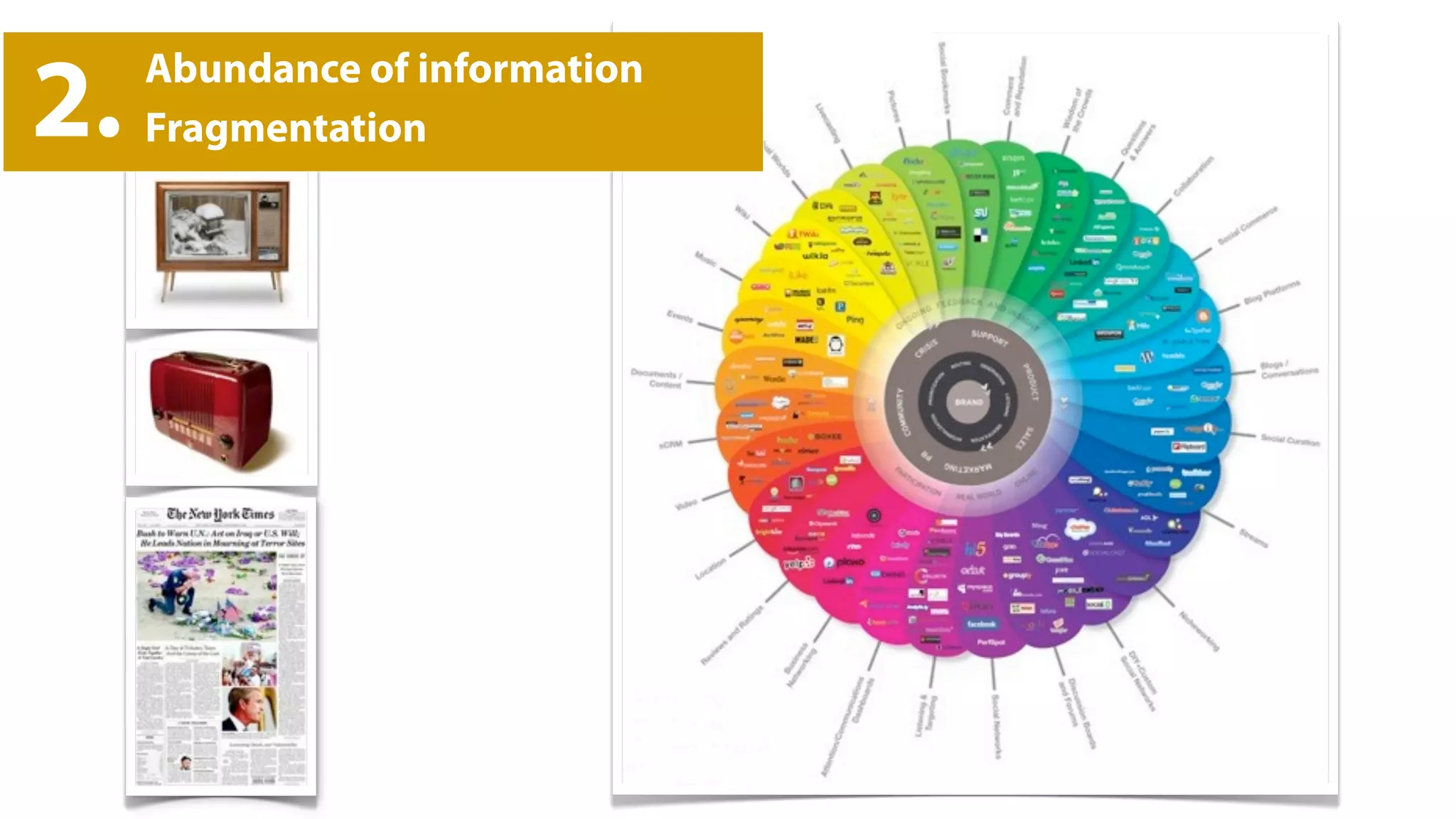 Abundance of information
2.   Fragmentation
 