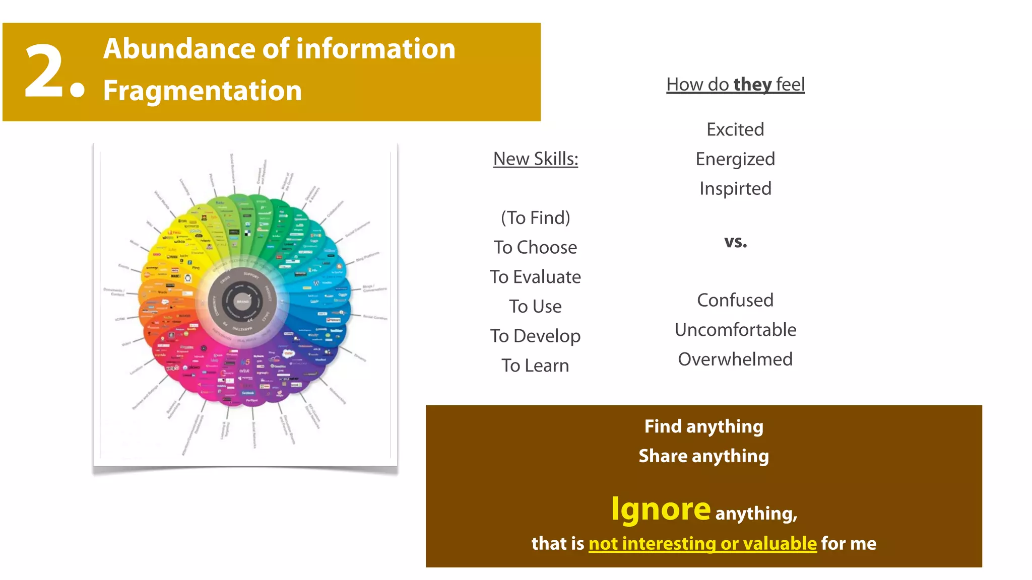 Abundance of information
2.   Fragmentation                                  How do they feel

                                                         Excited
                                New Skills:            Energized
                                                        Inspirted
                                 (To Find)
                                To Choose                  vs.
                                To Evaluate
                                  To Use                Confused
                                To Develop           Uncomfortable
                                 To Learn            Overwhelmed


                                                 Find anything
                                                 Share anything

                                              Ignore anything,
                                    that is not interesting or valuable for me
 