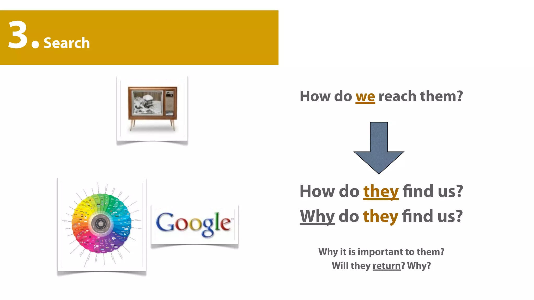 3.   Search


              How do we reach them?




              How do they find us?
              Why do they find us?
                Why it is important to them?
                  Will they return? Why?
 